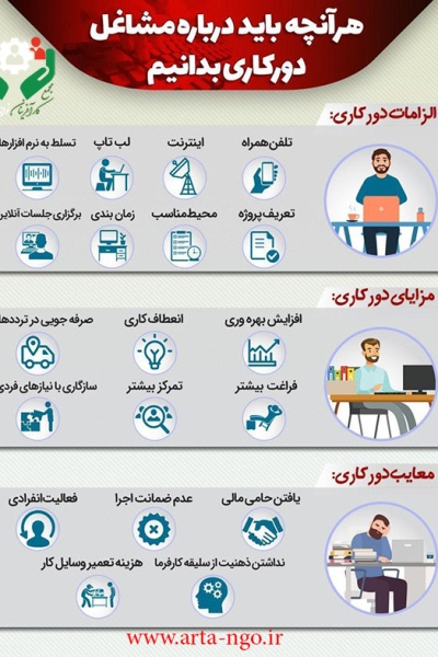 Mashaghel-Dorkar
